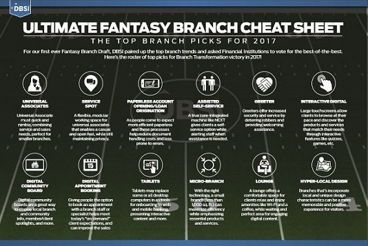 The Ultimate Fantasy Branch: Top 12 Innovations for 2017